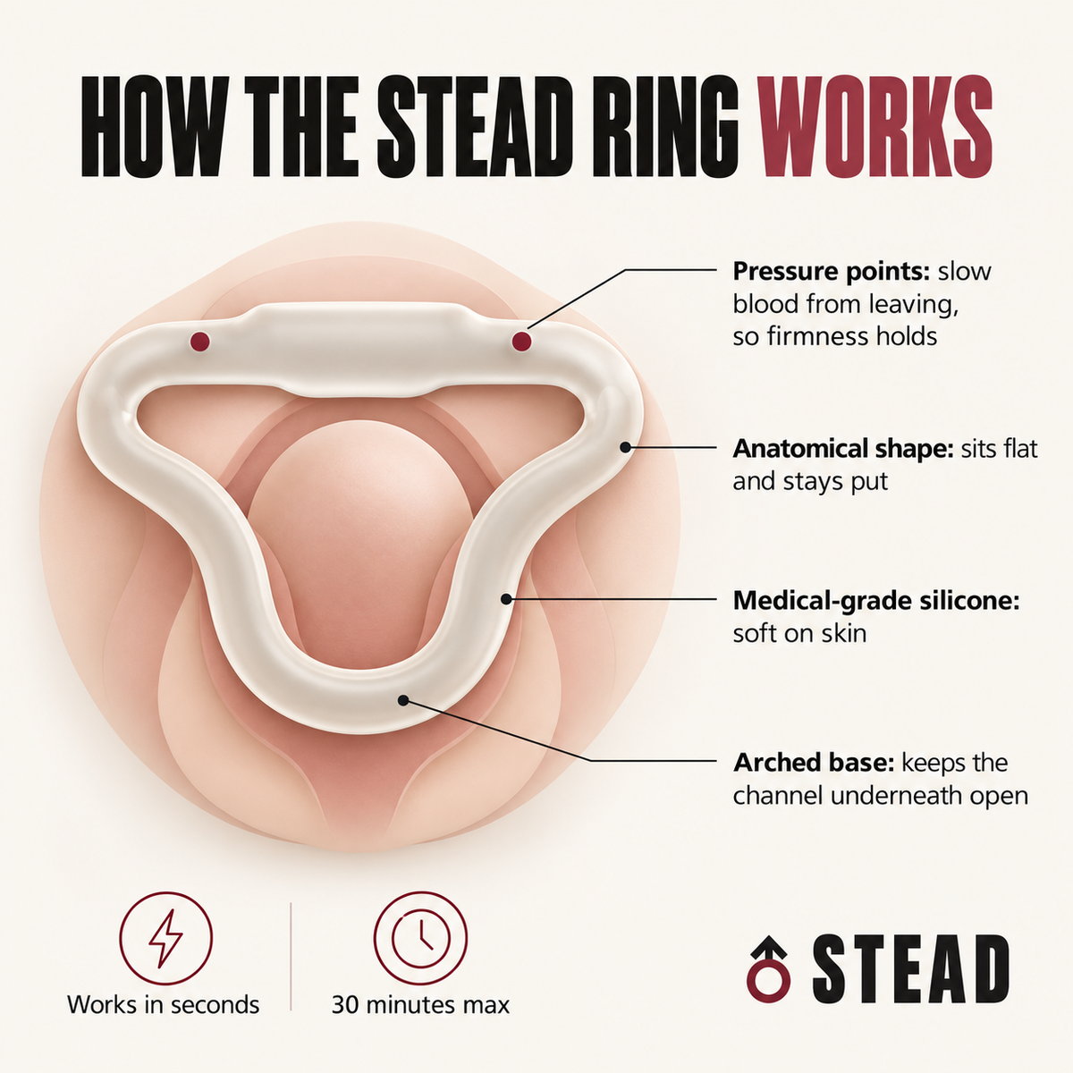 STEAD Ring